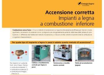 Schede: Accensione corretta